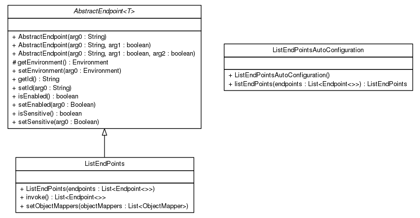 Package class diagram package org.springframework.boot.actuate.endpoint