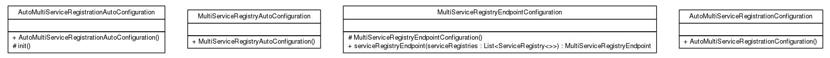 Package class diagram package org.springframework.cloud.client.serviceregistry