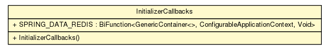 Package class diagram package InitializerCallbacks