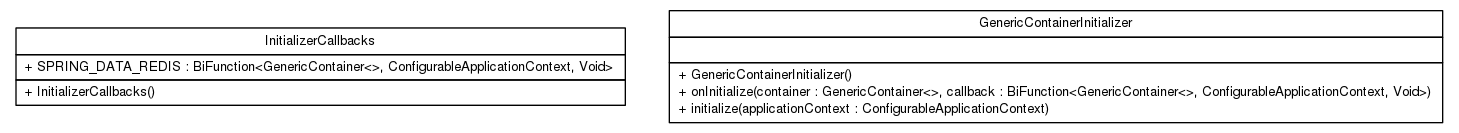 Package class diagram package top.infra.test.containers