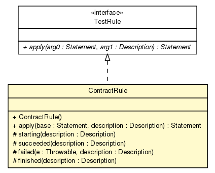 Package class diagram package ContractRule