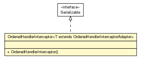 Package class diagram package OrderedHandlerInterceptor