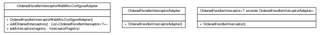 Package class diagram package top.infra.web.servlet.handler