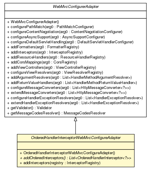 Package class diagram package OrderedHandlerInterceptorWebMvcConfigureAdapter