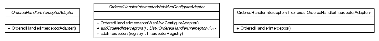 Package class diagram package top.infra.web.servlet.handler