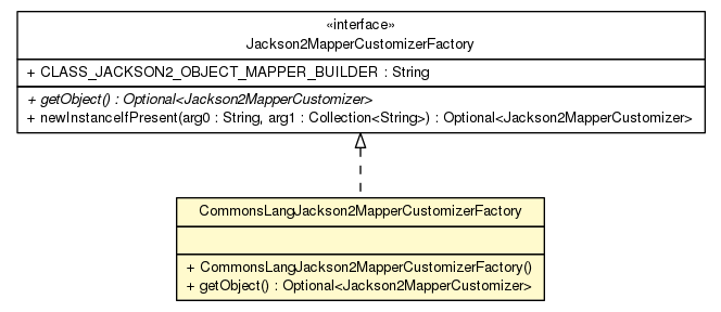Package class diagram package CommonsLangJackson2MapperCustomizerFactory