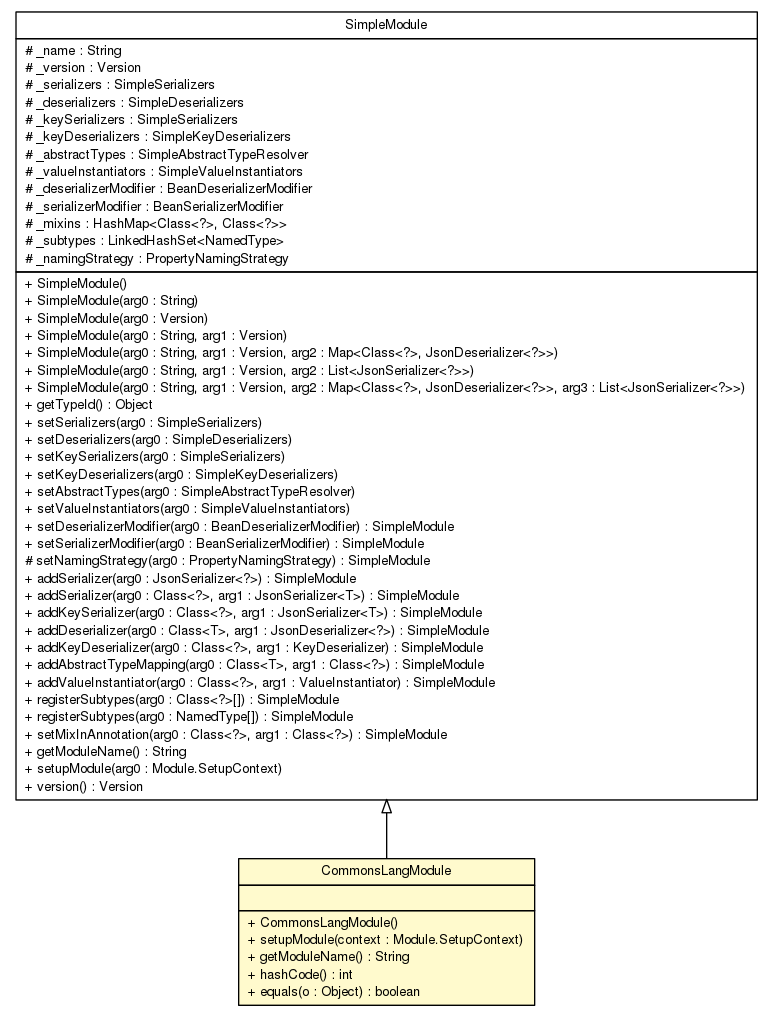 Package class diagram package CommonsLangModule