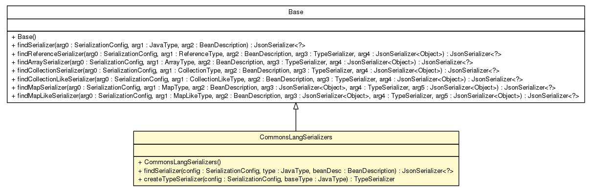 Package class diagram package CommonsLangSerializers