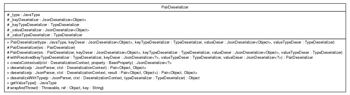 Package class diagram package top.infra.jackson2.deser