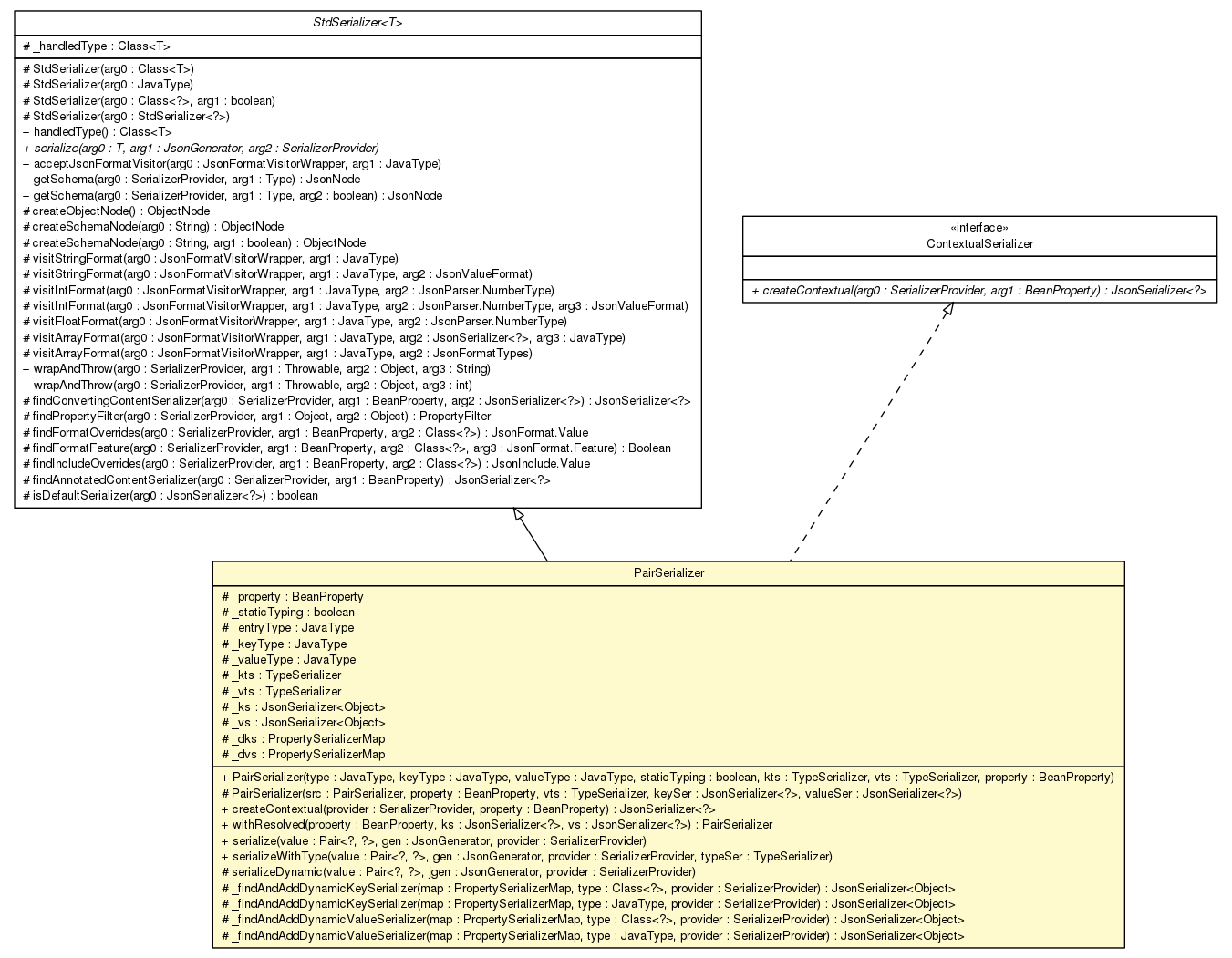 Package class diagram package PairSerializer