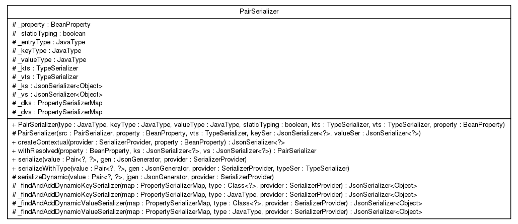 Package class diagram package top.infra.jackson2.ser
