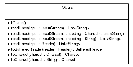 Package class diagram package commonsio