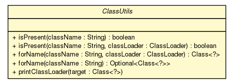 Package class diagram package ClassUtils