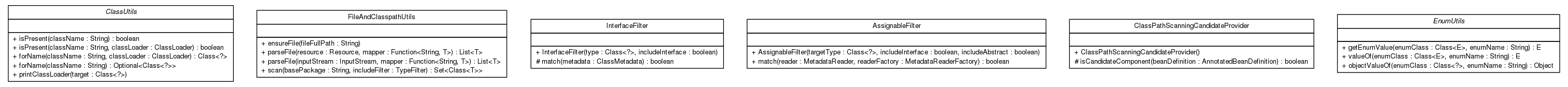 Package class diagram package top.infra.common