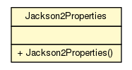 Package class diagram package Jackson2Properties