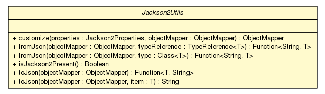 Package class diagram package Jackson2Utils