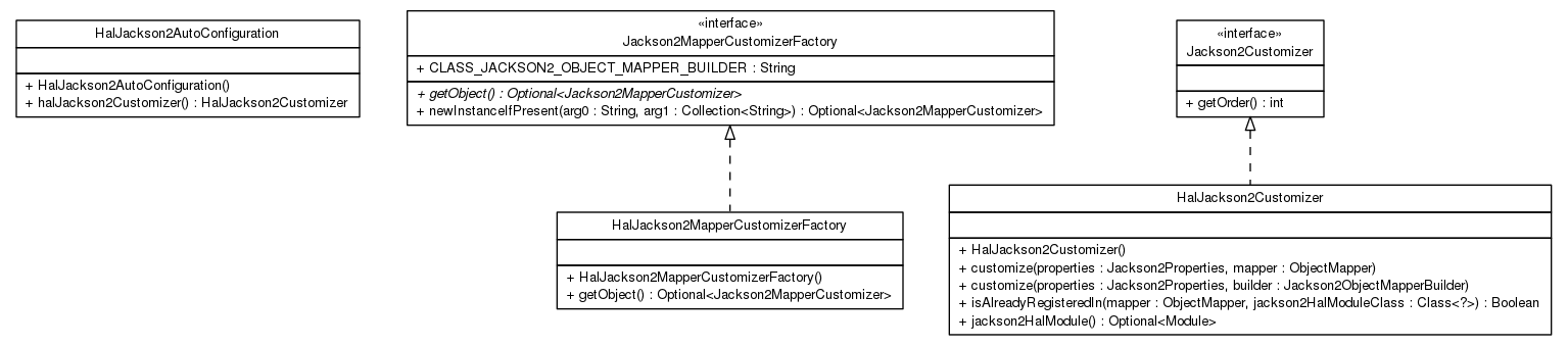 Package class diagram package top.infra.jackson2