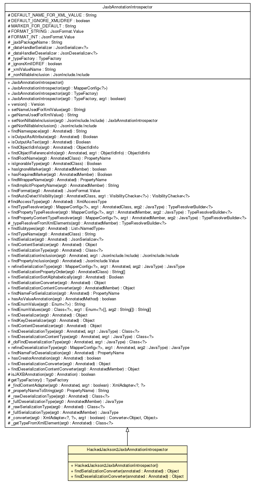 Package class diagram package HackedJackson2JaxbAnnotationIntrospector