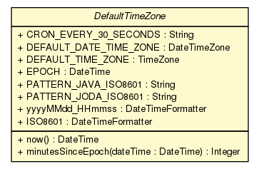 Package class diagram package DefaultTimeZone