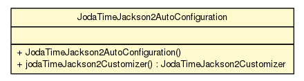 Package class diagram package JodaTimeJackson2AutoConfiguration
