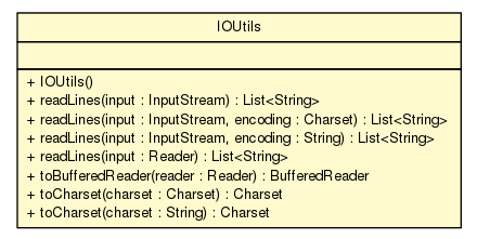 Package class diagram package IOUtils