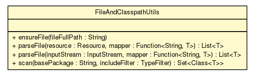 Package class diagram package ClassUtils.FileAndClasspathUtils