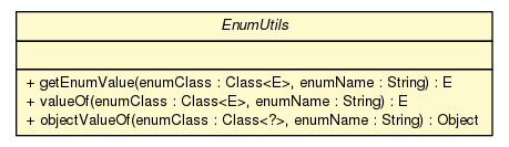 Package class diagram package EnumUtils