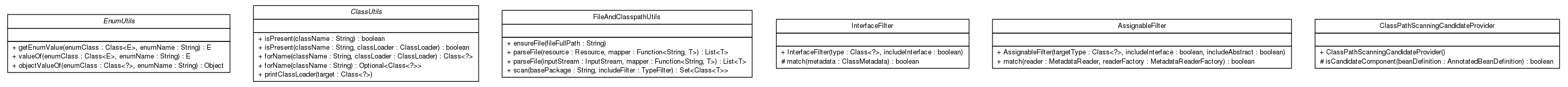 Package class diagram package top.infra.common