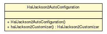 Package class diagram package HalJackson2AutoConfiguration