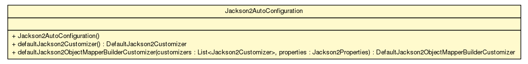 Package class diagram package Jackson2AutoConfiguration
