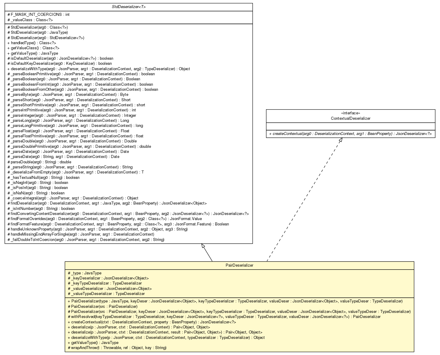 Package class diagram package PairDeserializer
