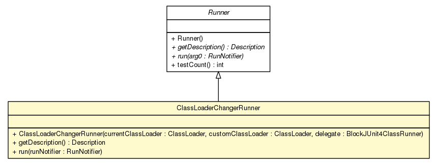 Package class diagram package ClassLoaderChangerRunner