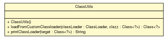 Package class diagram package ClassUtils