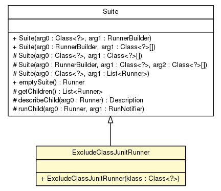 Package class diagram package ExcludeClassJunitRunner