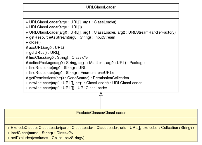 Package class diagram package ExcludeClassesClassLoader