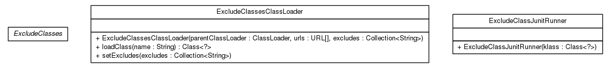 Package class diagram package top.infra.test.classloader.exclude