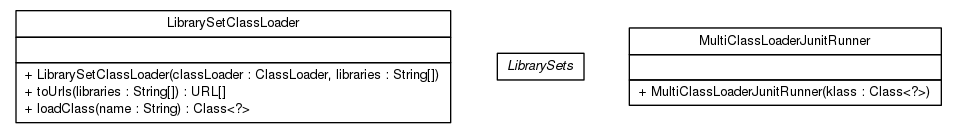 Package class diagram package top.infra.test.classloader.multi