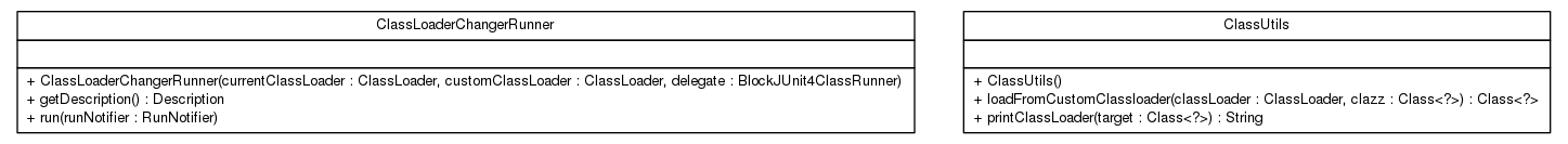 Package class diagram package top.infra.test.classloader