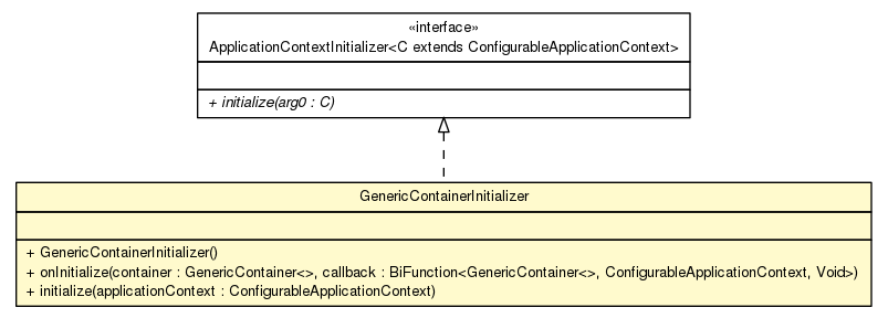 Package class diagram package GenericContainerInitializer