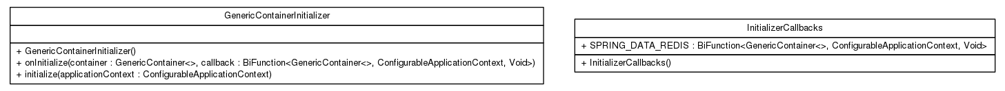Package class diagram package top.infra.test.containers