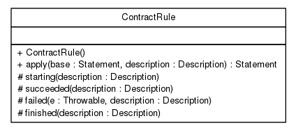 Package class diagram package top.infra.test.contract