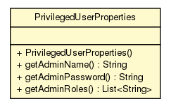 Package class diagram package PrivilegedUserProperties