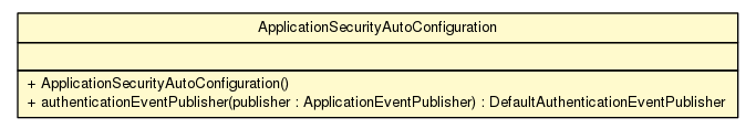 Package class diagram package ApplicationSecurityAutoConfiguration