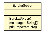 Package class diagram package EurekaServer