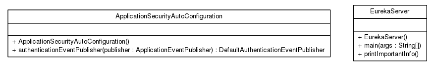 Package class diagram package cn.home1.cloud.netflix.eureka.server