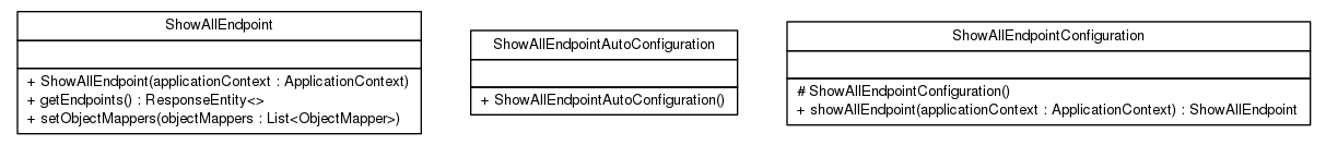 Package class diagram package org.springframework.boot.actuate.endpoint